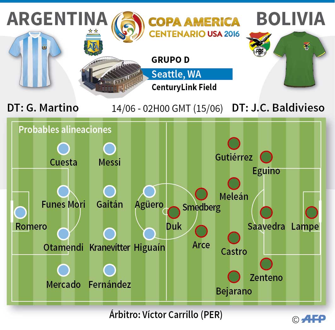 La Argentina De Messi Busca Amarrar El Primer Puesto Del Grupo D - CONMEBOL