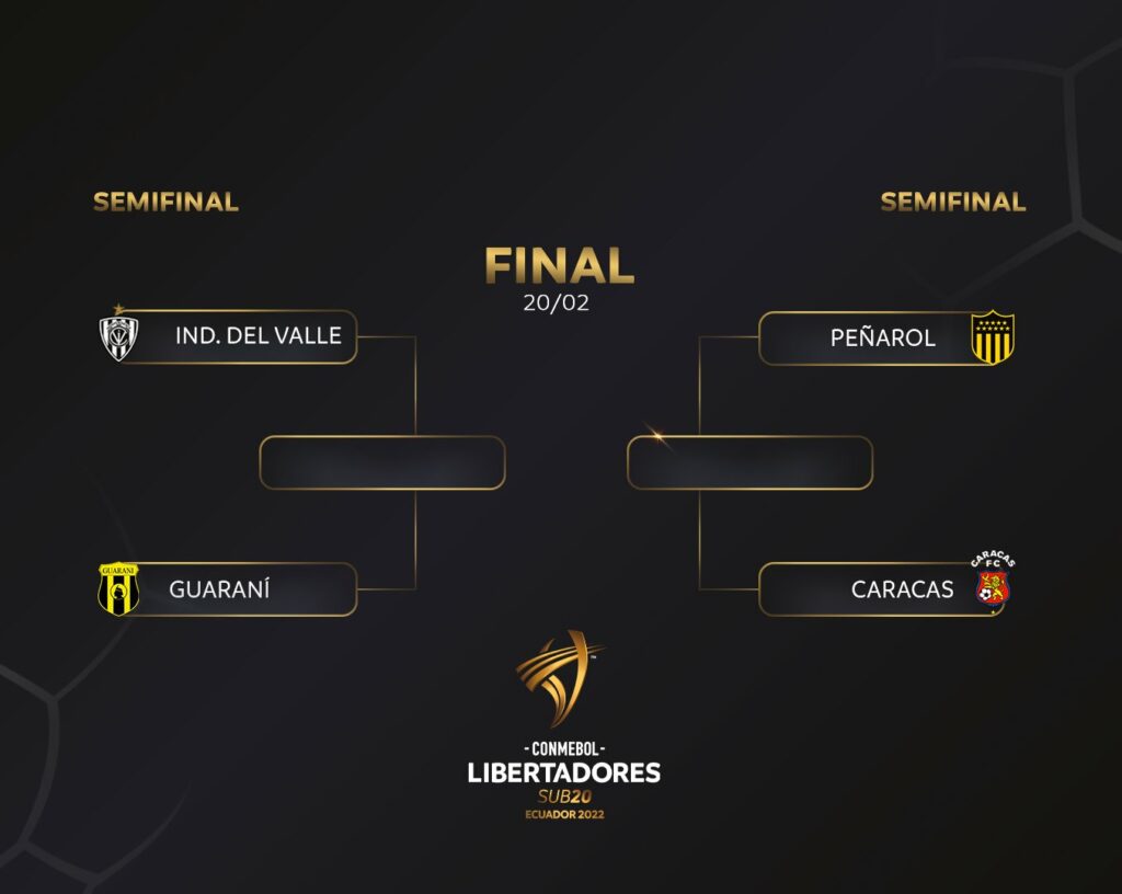 El cuadro de las semifinales de la CONMEBOL Libertadores Sub 20 CONMEBOL